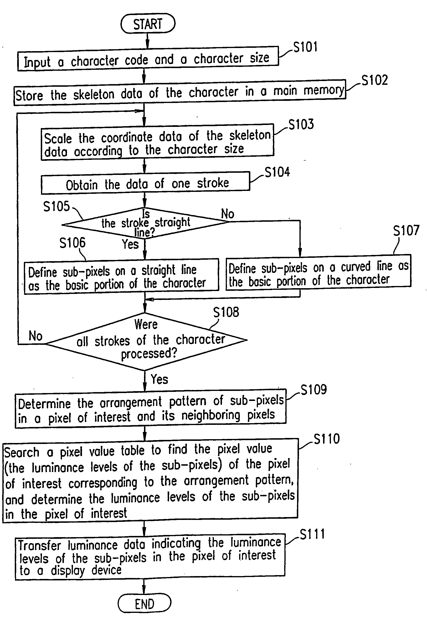 Character display apparatus and character display method, control program for controlling the character display method and recording medium recording the control program