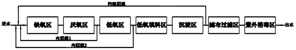 Integrated bioreactor and its reaction process