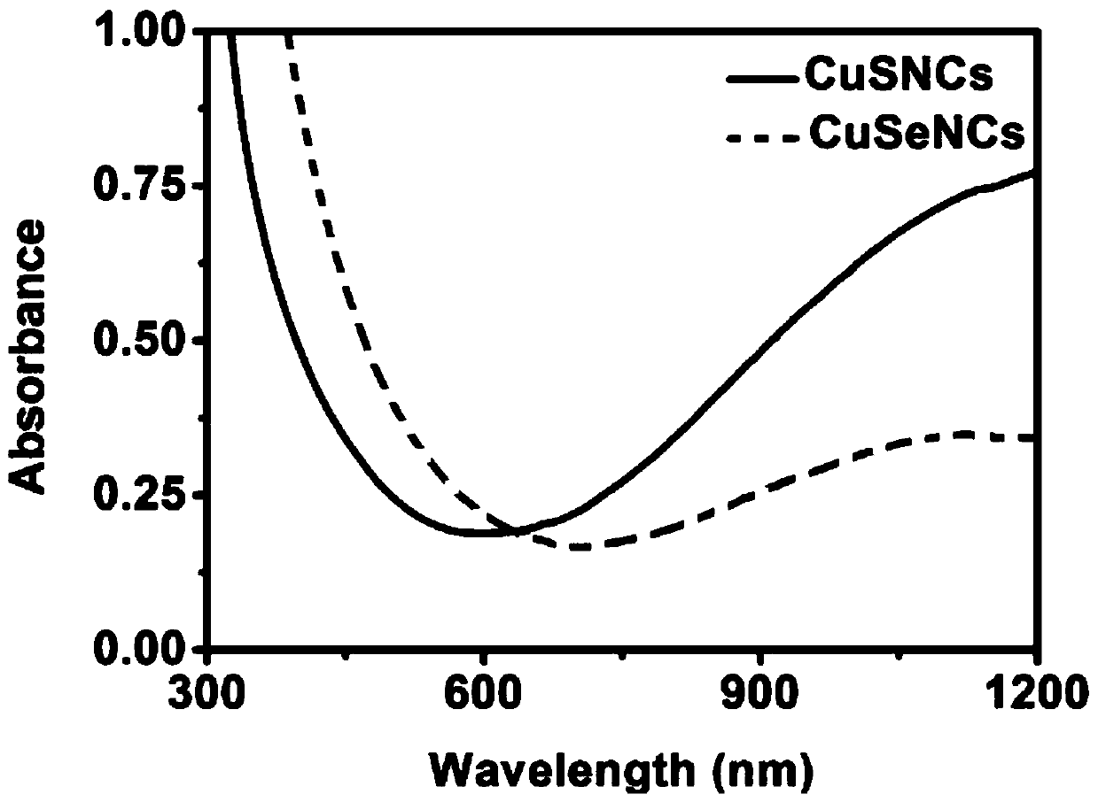 Copper-based human albumin nanocomposite with near-infrared photothermal effect and its preparation method and application