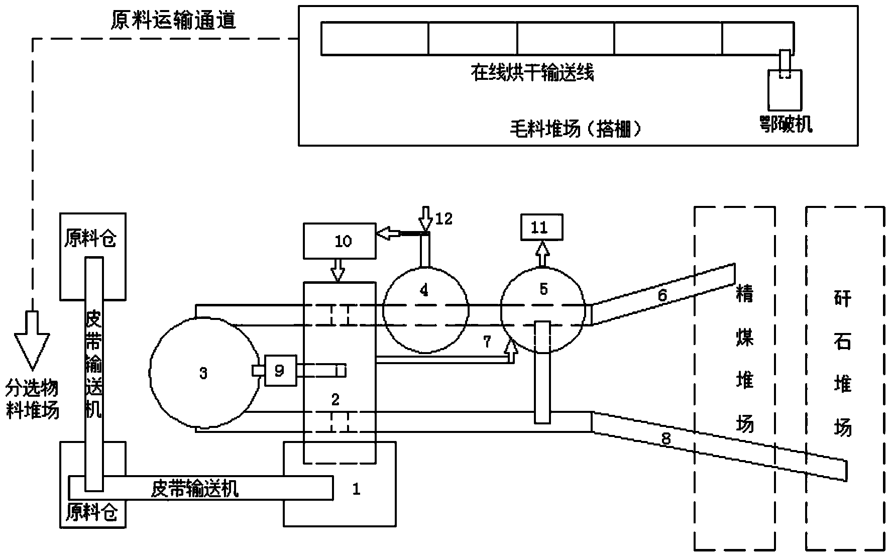 Multistage combined type dry method coal dressing system and method