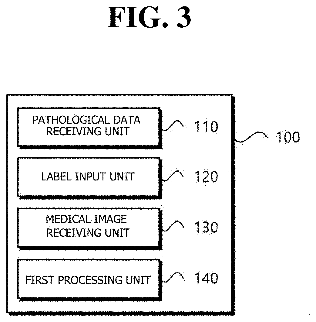 Labeling apparatus and method, and machine learning system using the labeling apparatus
