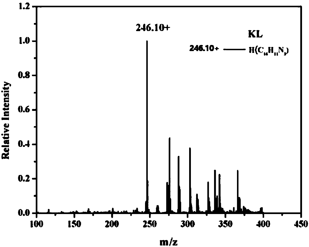 Copper chloride (ii) chelate with 1-pyridine-β-carboline as ligand and its synthesis method and application