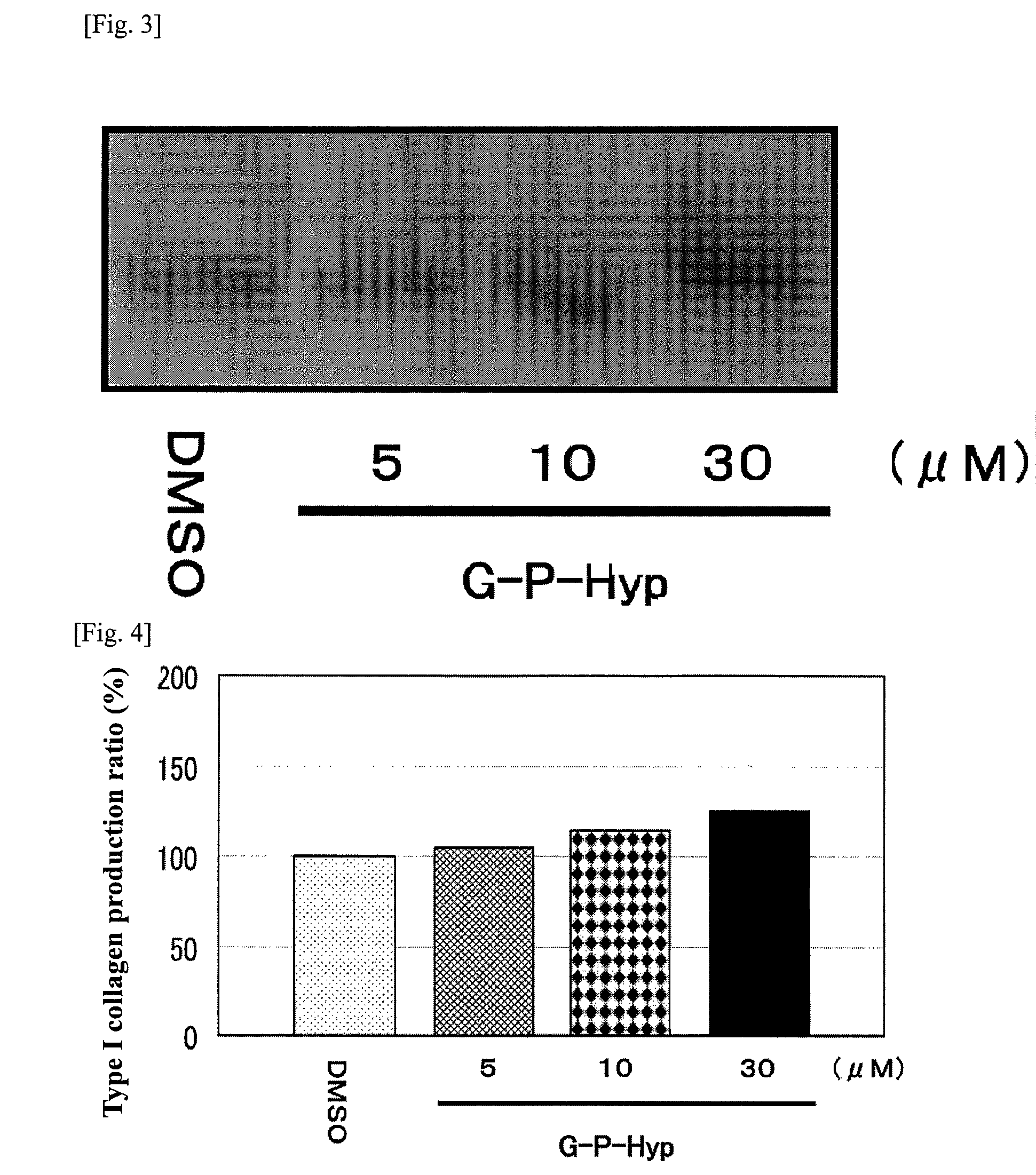 Composition for acceleration of type I collagen production
