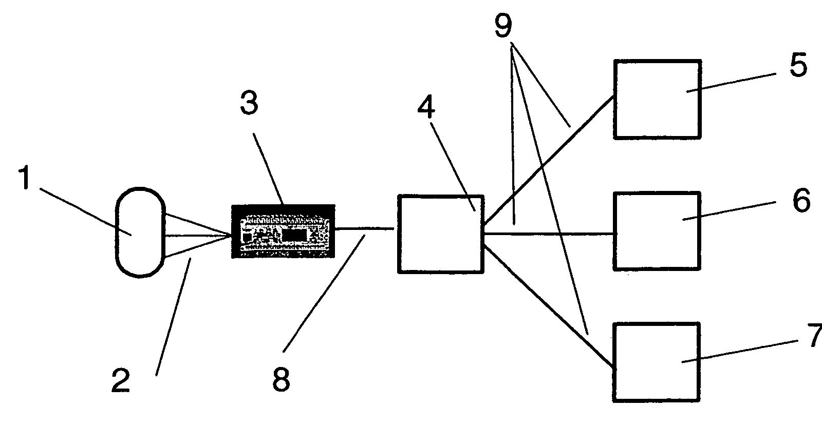System for controlling and operating technical processes