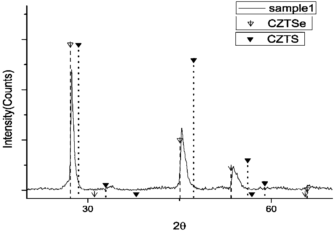 Method for modifying copper zinc tin selenium absorption layer of thin-film solar cell