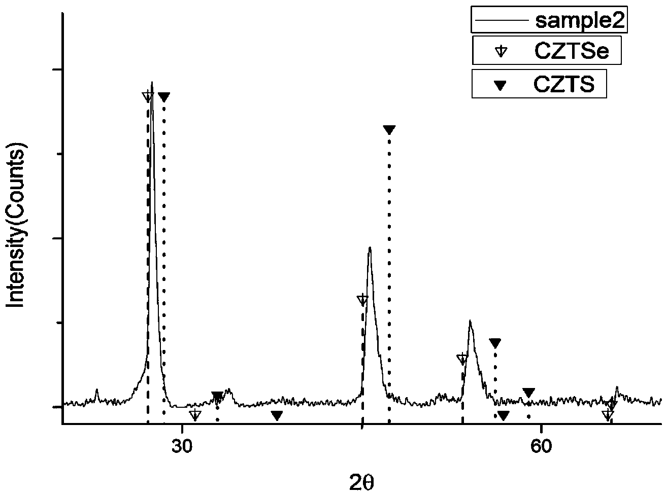 Method for modifying copper zinc tin selenium absorption layer of thin-film solar cell