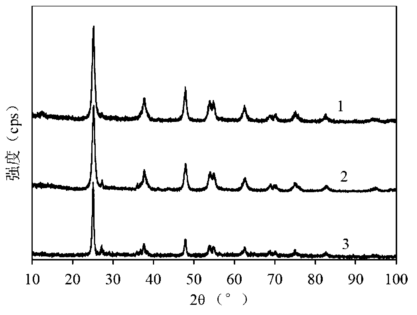 Fe-doped TiO2 nanotube photocatalyst, and preparation method and application thereof