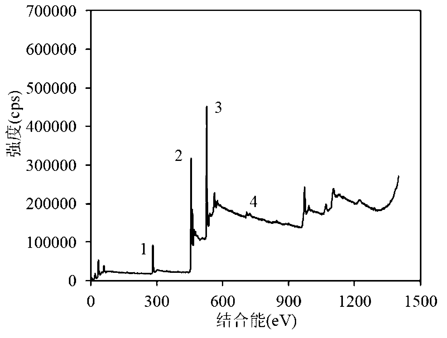 Fe-doped TiO2 nanotube photocatalyst, and preparation method and application thereof