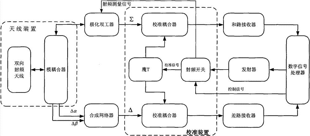 Spaceborne dual-channel angle tracking calibration system and method