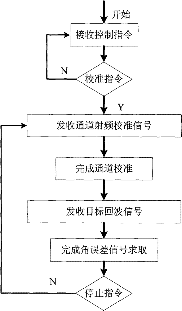 Spaceborne dual-channel angle tracking calibration system and method