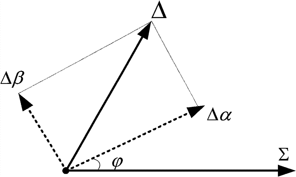 Spaceborne dual-channel angle tracking calibration system and method