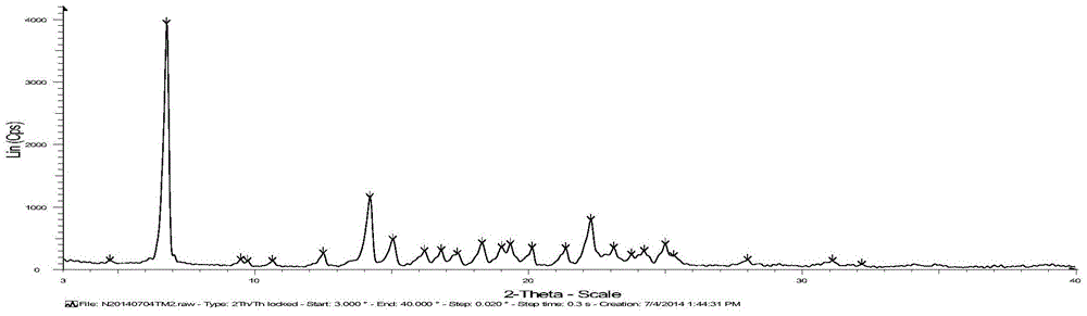 Telmisartan amorphous crystal and preparation method thereof