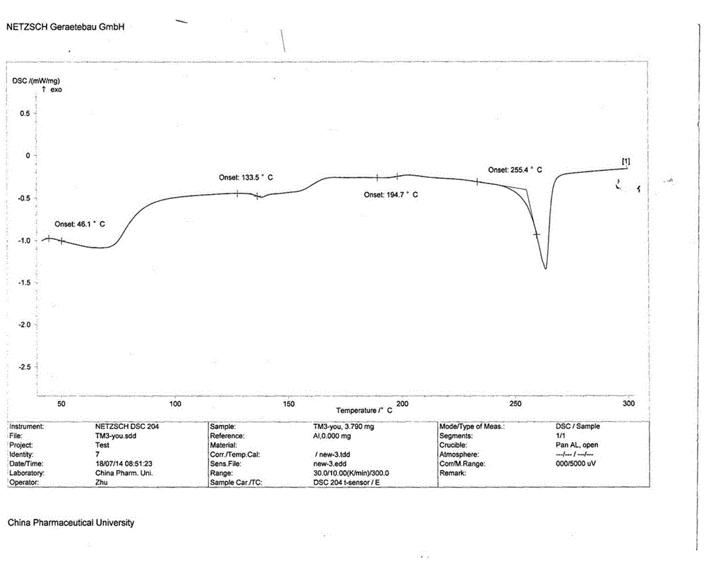 Telmisartan amorphous crystal and preparation method thereof