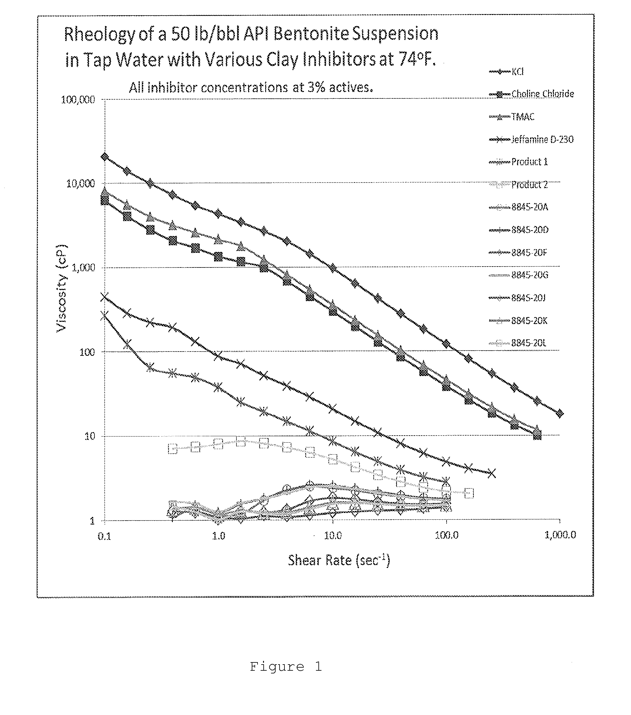 Clay inhibitors for drilling, fracturing, and other procedures