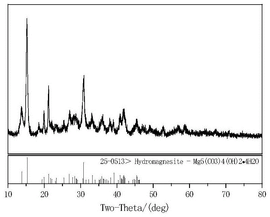 A process for preparing high-purity silicon steel grade magnesium oxide from magnesium hydroxide