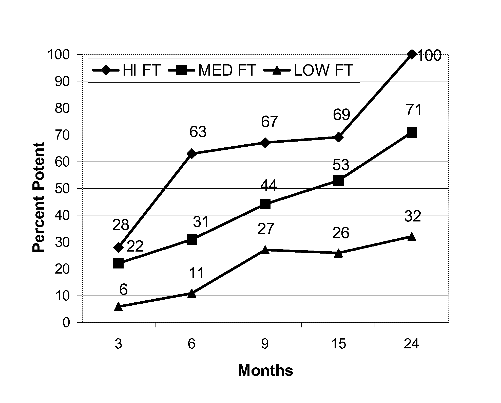 Prophylactic perioperative testosterone supplementation for protection of and recovery of function