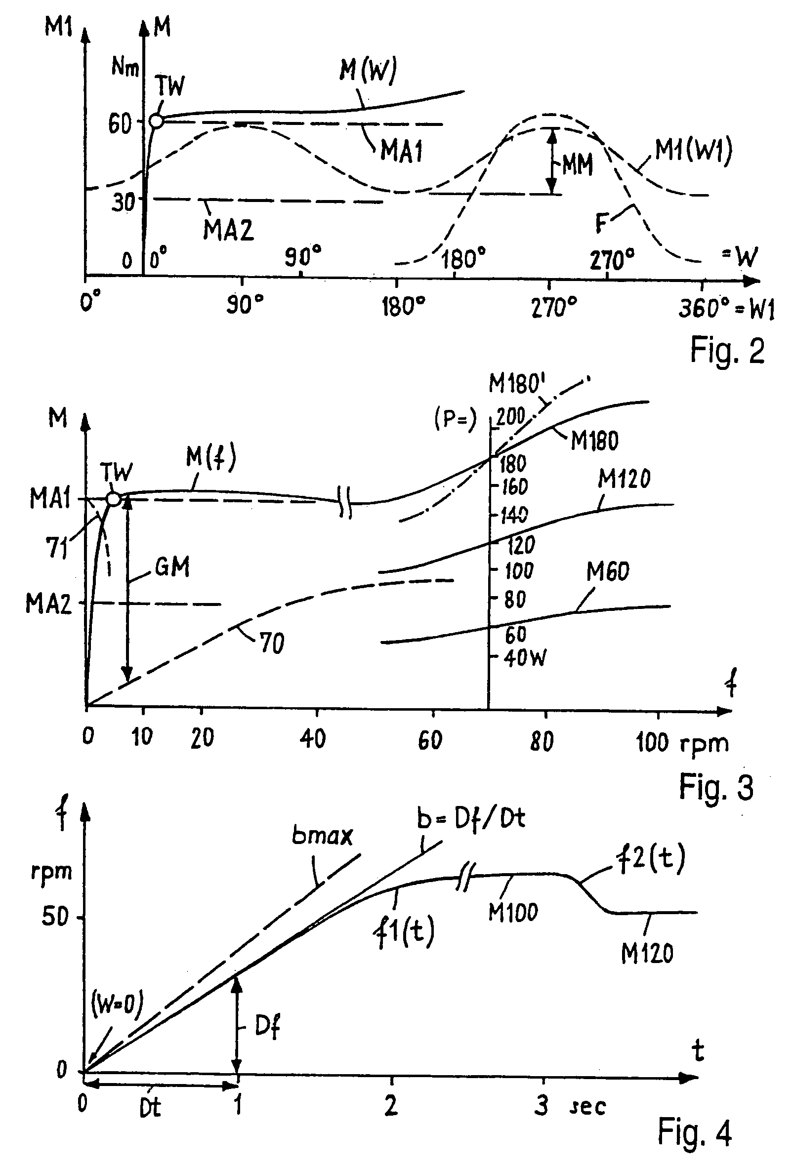 Drive system operated by muscle-power