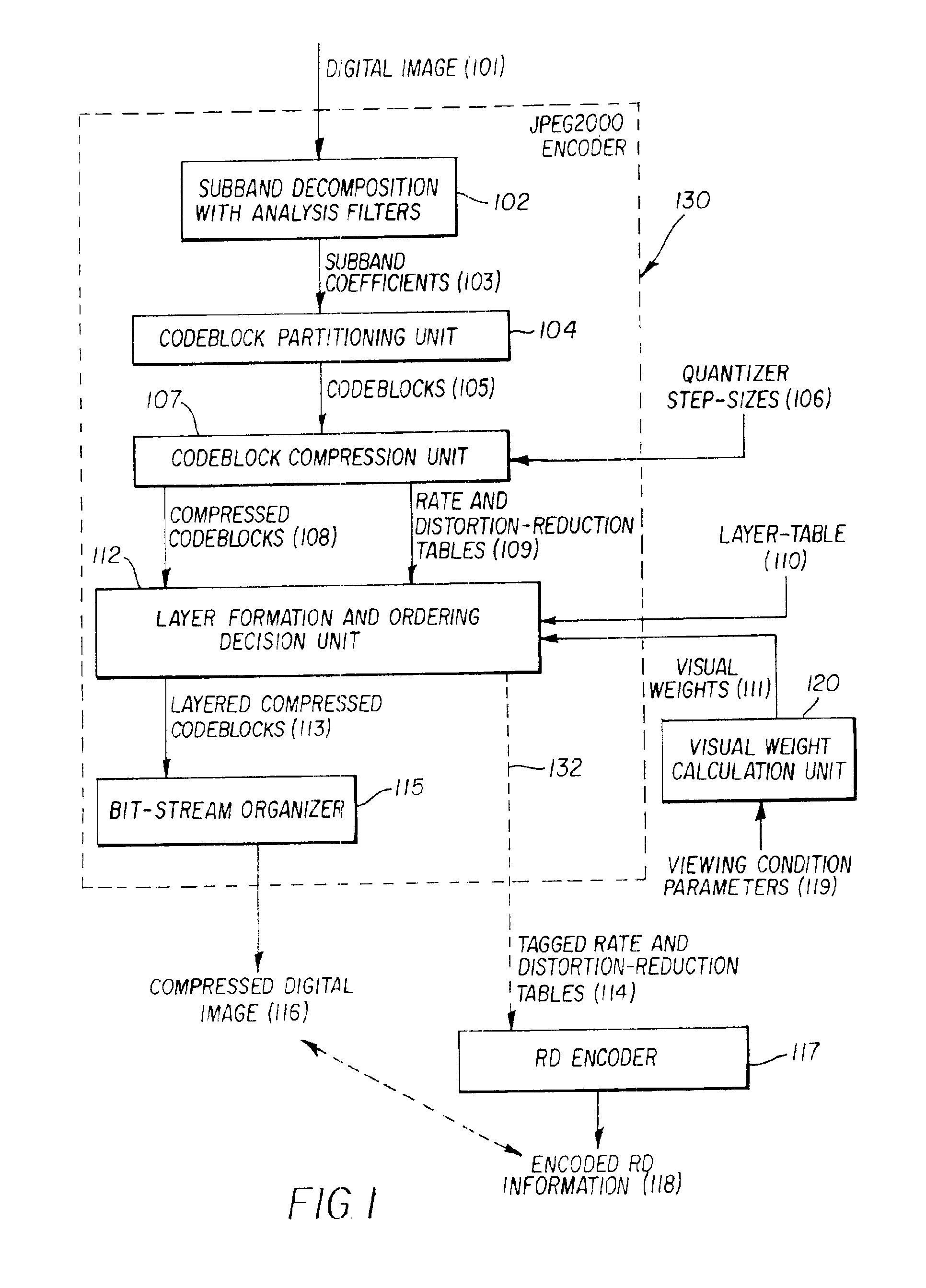 Producing and encoding rate-distortion information allowing optimal transcoding of compressed digital image