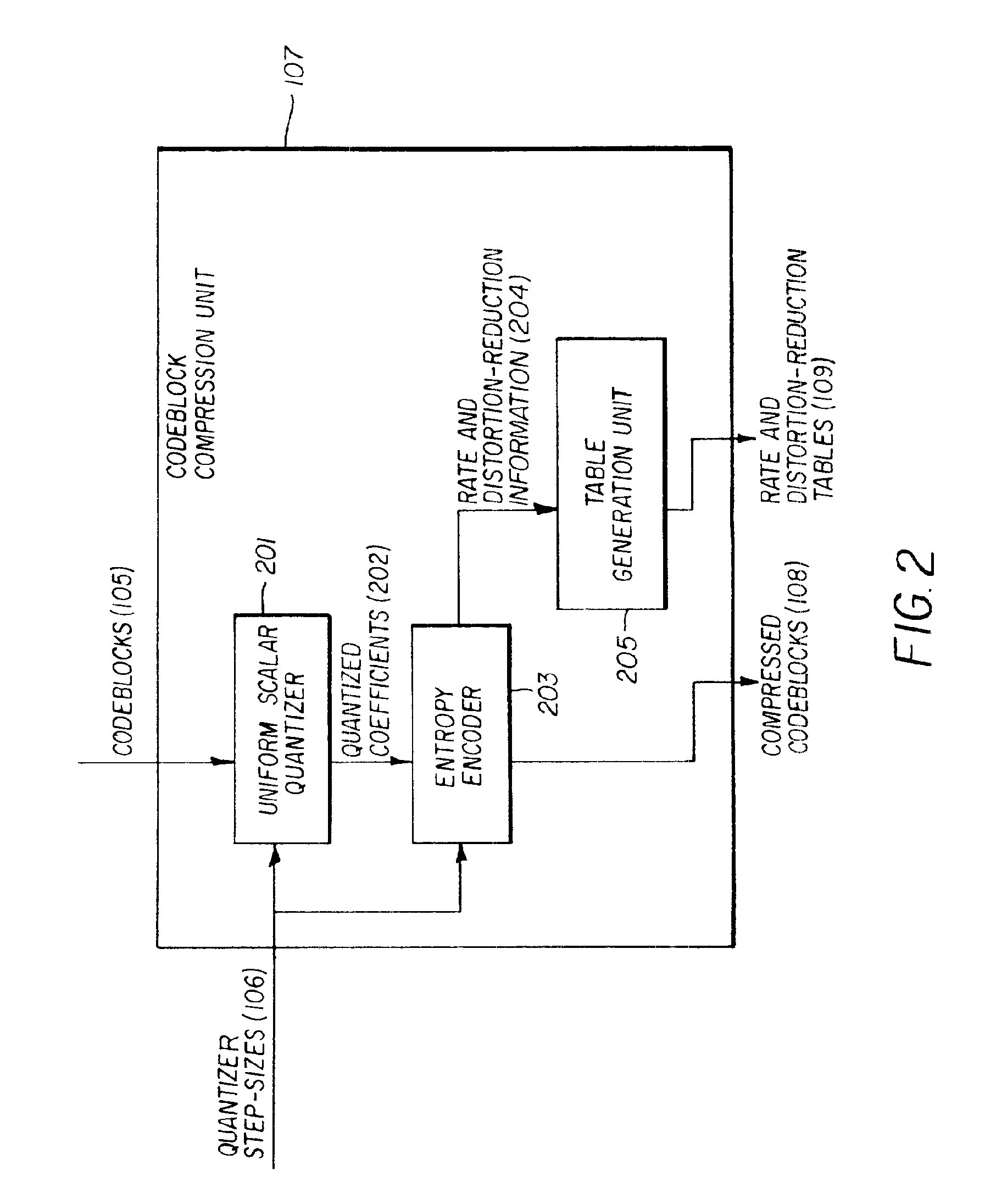 Producing and encoding rate-distortion information allowing optimal transcoding of compressed digital image
