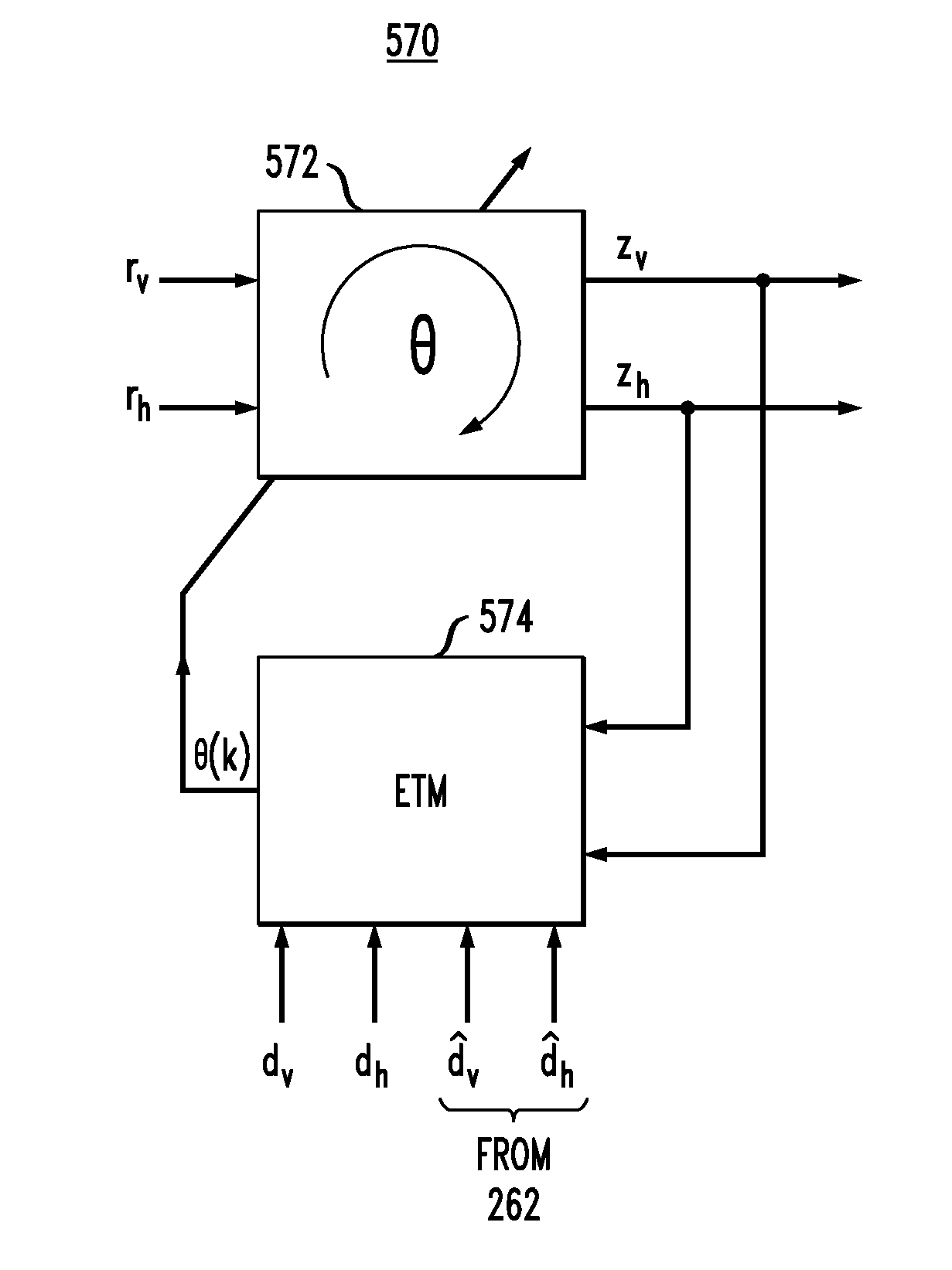 Polarization tracking and signal equalization for optical receivers configured for on-off keying or pulse amplitude modulation signaling