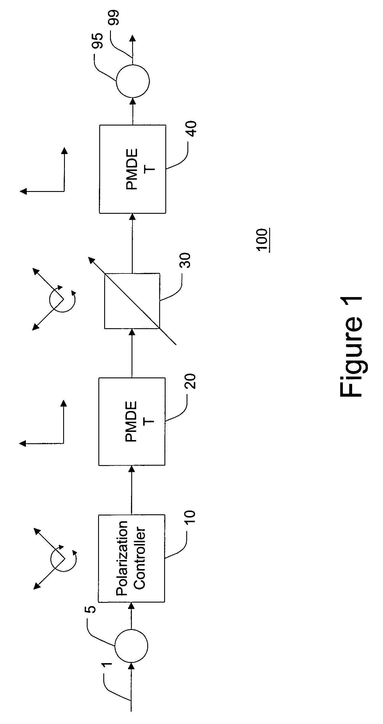 Polarization mode dispersion compensating apparatus, system, and method