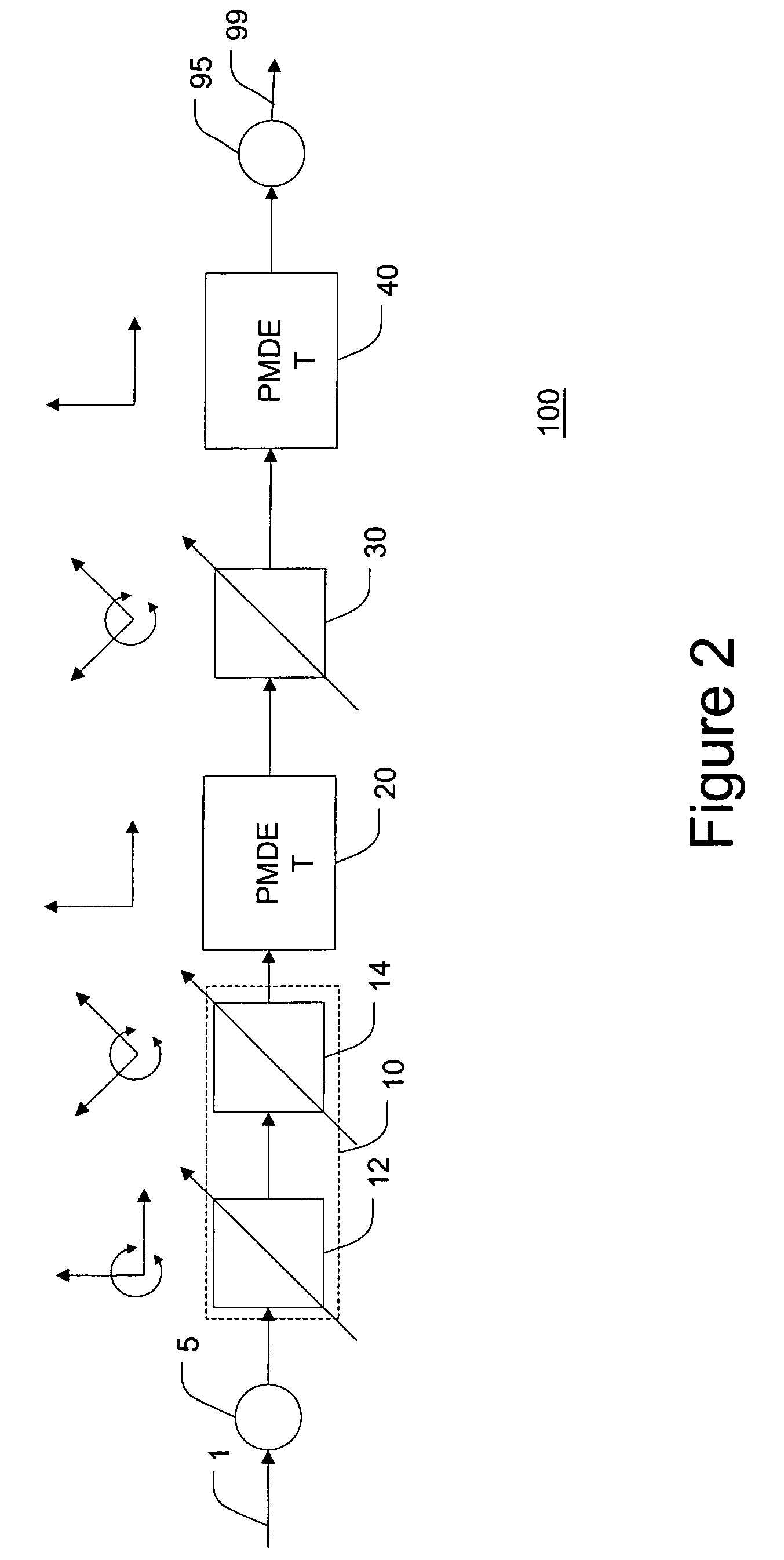 Polarization mode dispersion compensating apparatus, system, and method