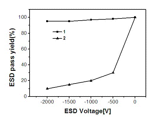 Method for growing high-antistatic LED (light-emitting diode) by adopting metal organic compound vapor phase epitaxy technology
