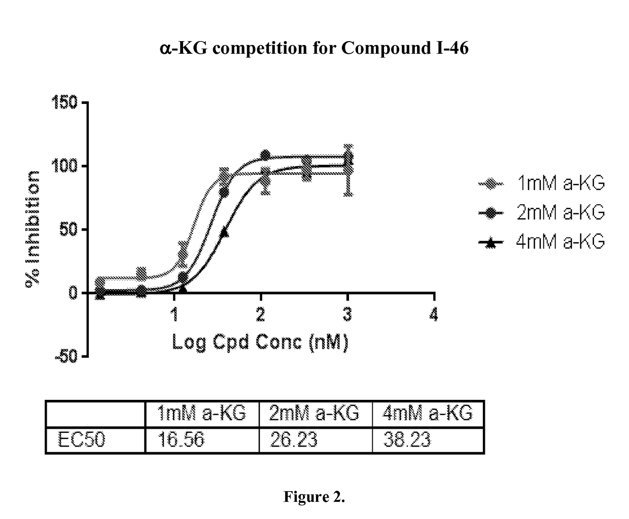 Quinolinone pyrimidines compositions as mutant-isocitrate dehydrogenase inhibitors