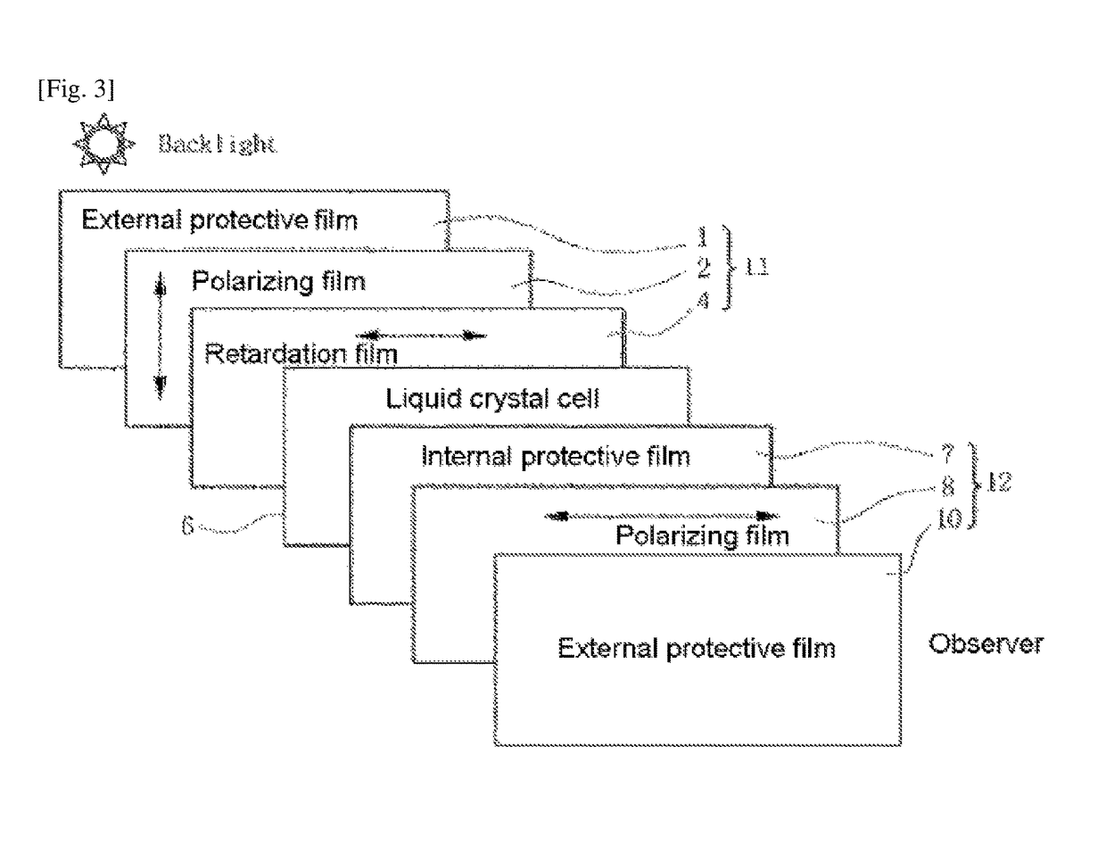 Optical films, retardation films, and liquid crystal display comprising the same