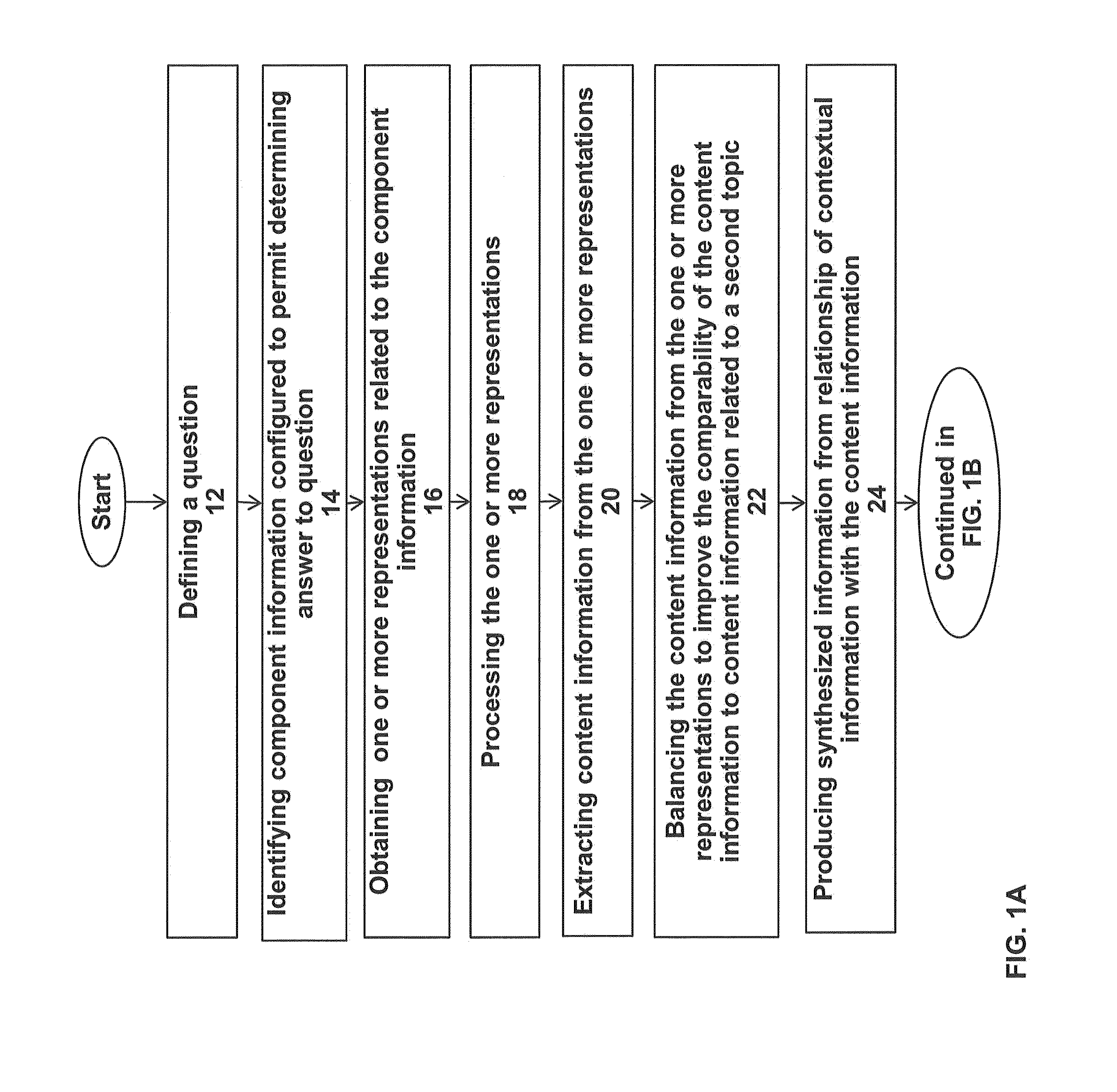 System and methods for generating quality, verified, synthesized, and coded information