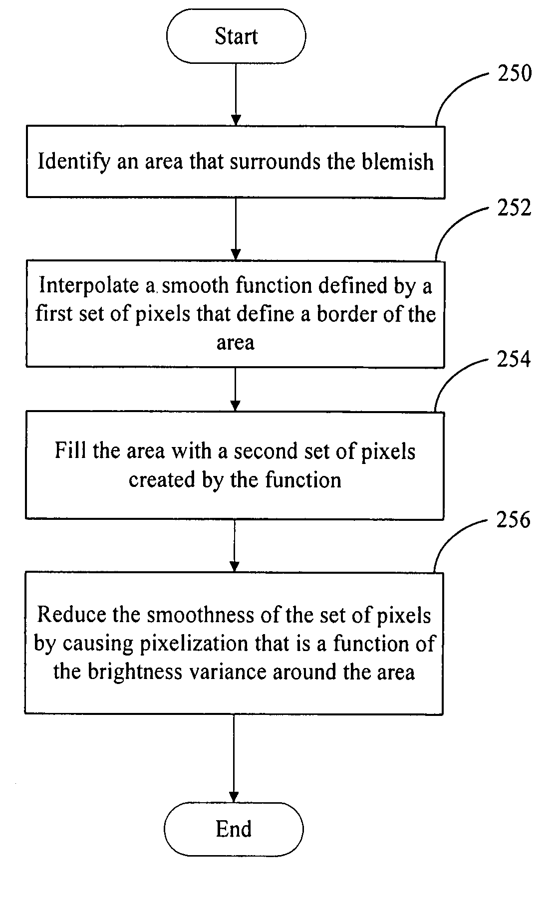 Method and apparatus for digital image manipulation to remove image blemishes