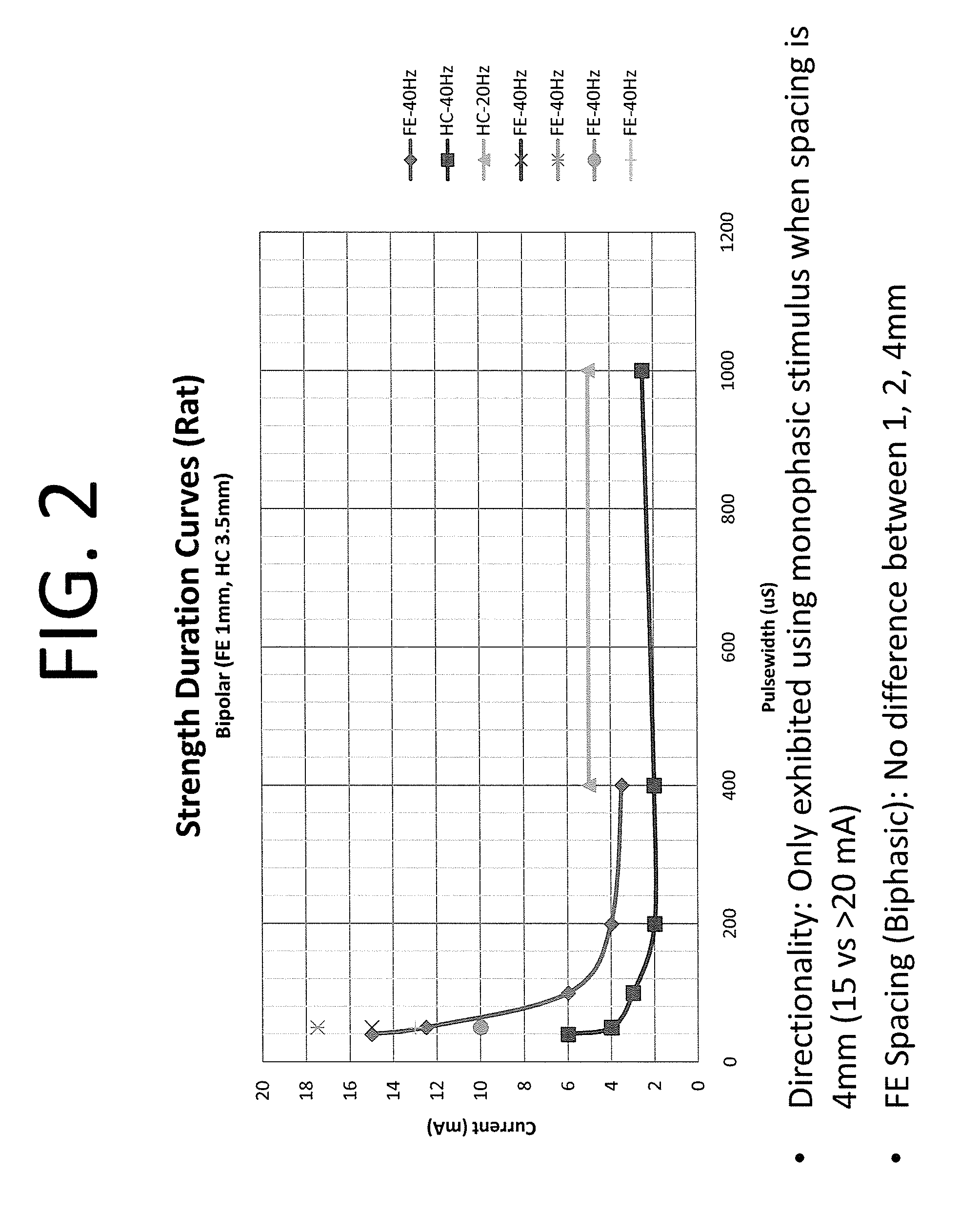 Devices and methods for optimizing electrode placement for anti-inflamatory stimulation