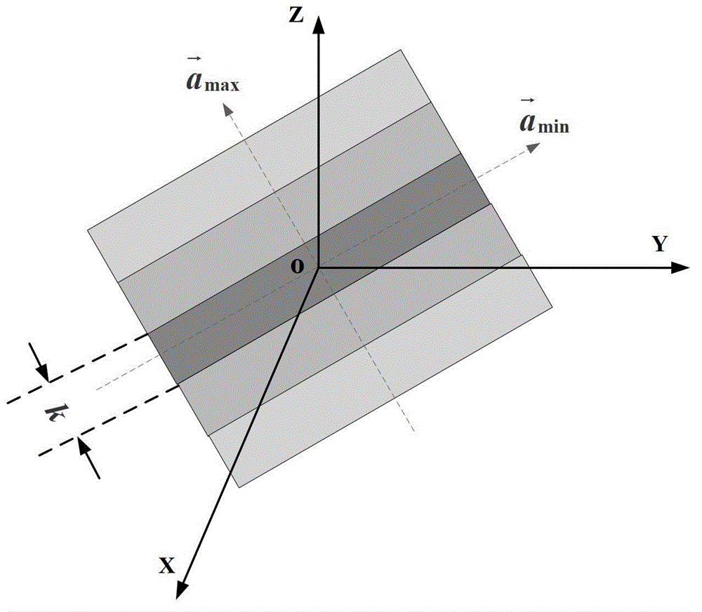 Geosynchronous orbit synthetic aperture radar velocity spatial variability compensating method
