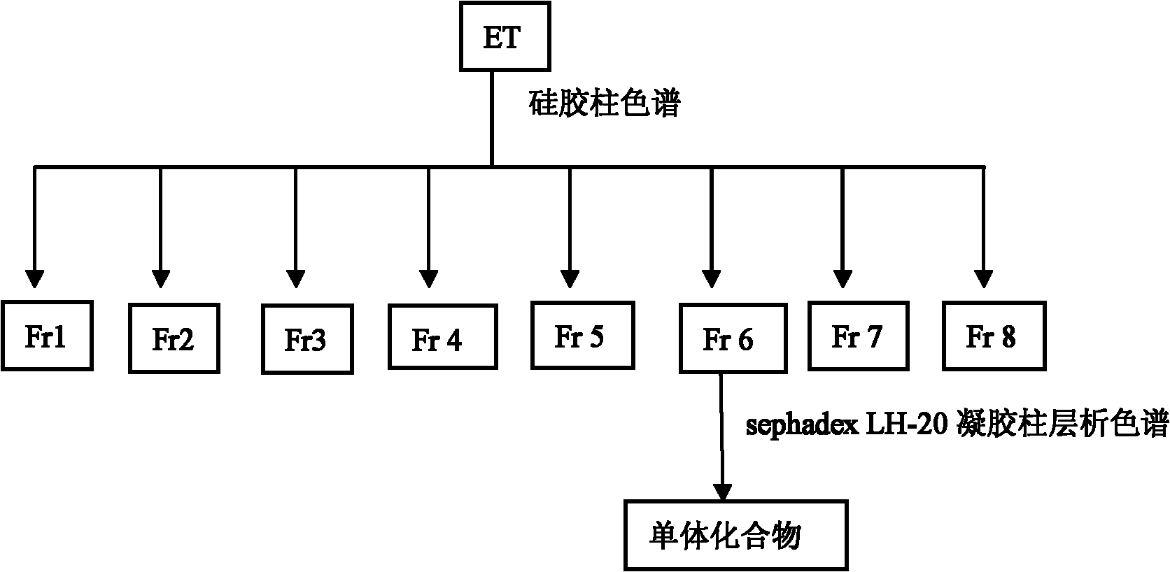 Application of stilbene compounds in treating and preventing AIDS