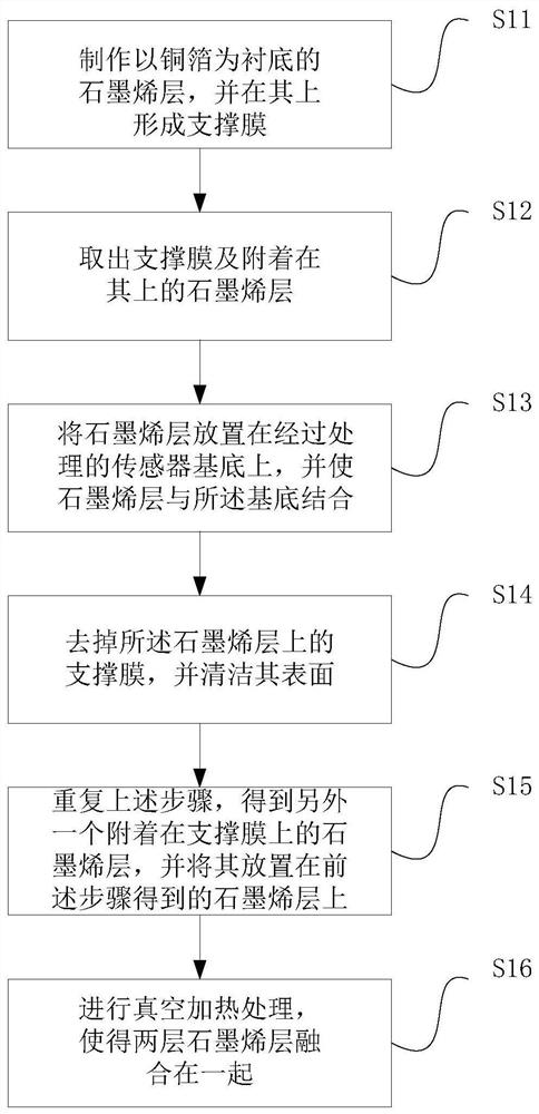 Method for preparing graphene layer on sensor substrate surface