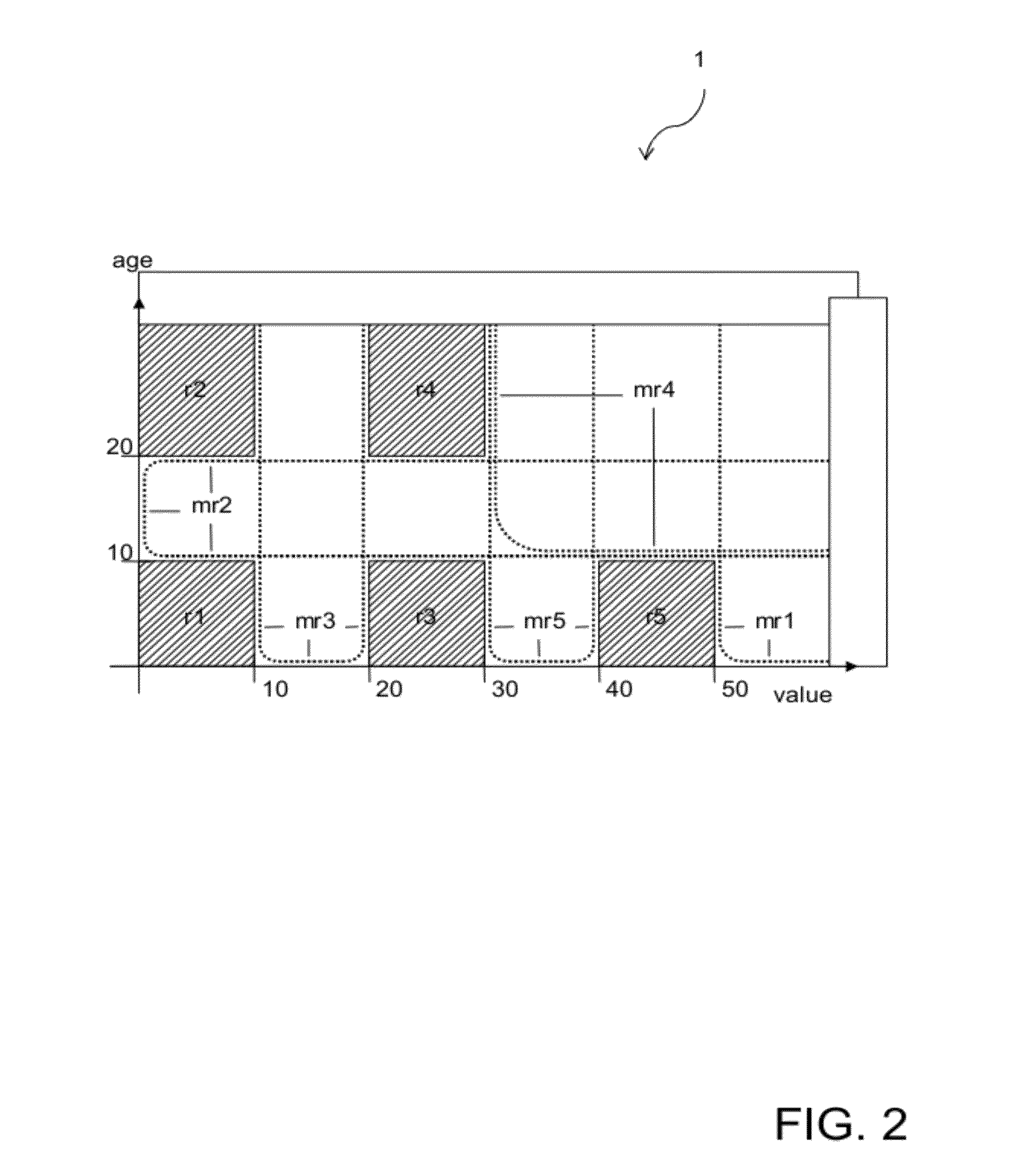 Method and System for Detecting Missing Rules with Most General Conditions