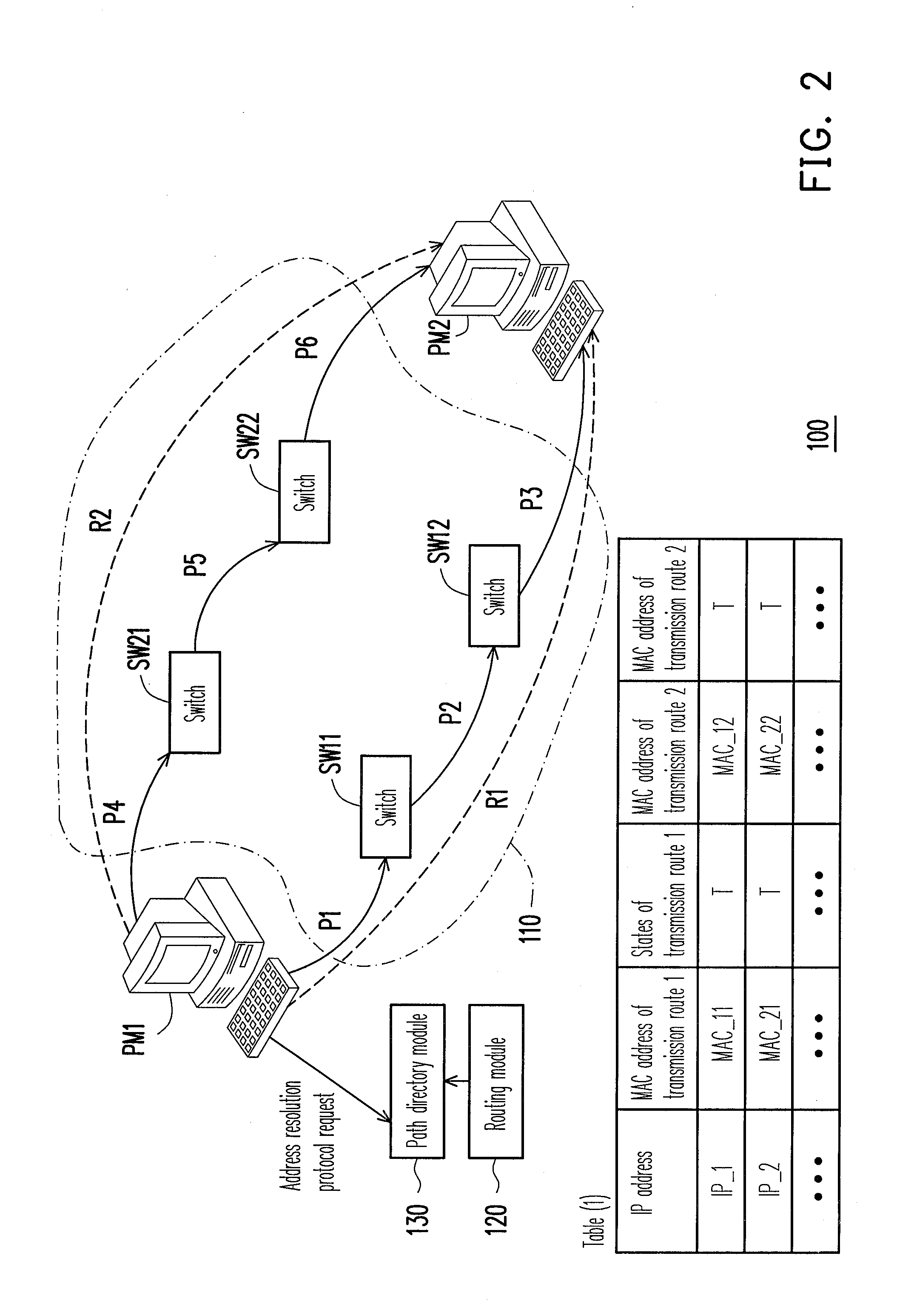Network system and method of address resolution