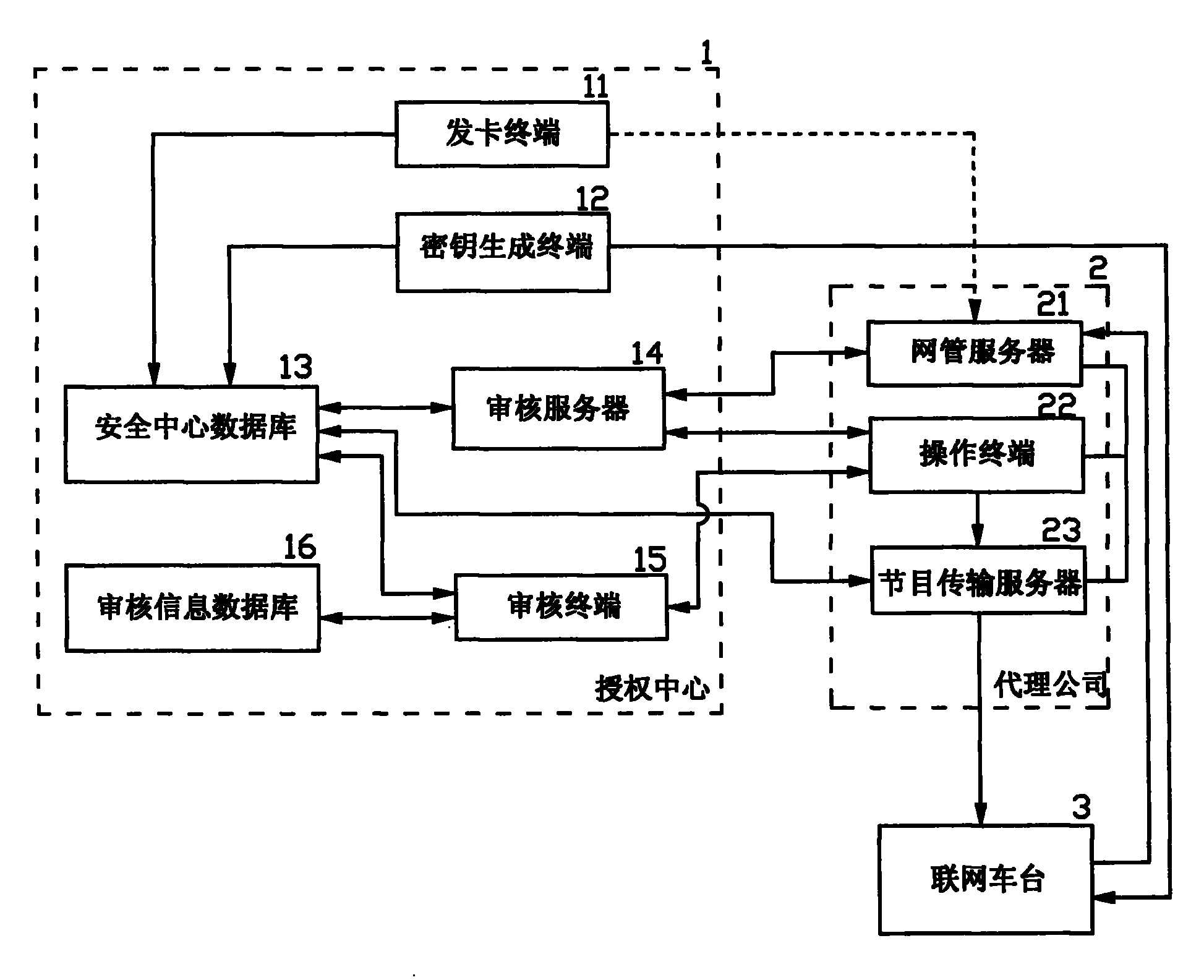 Vehicle networked video advertisement agent authorization electronic processing method and system