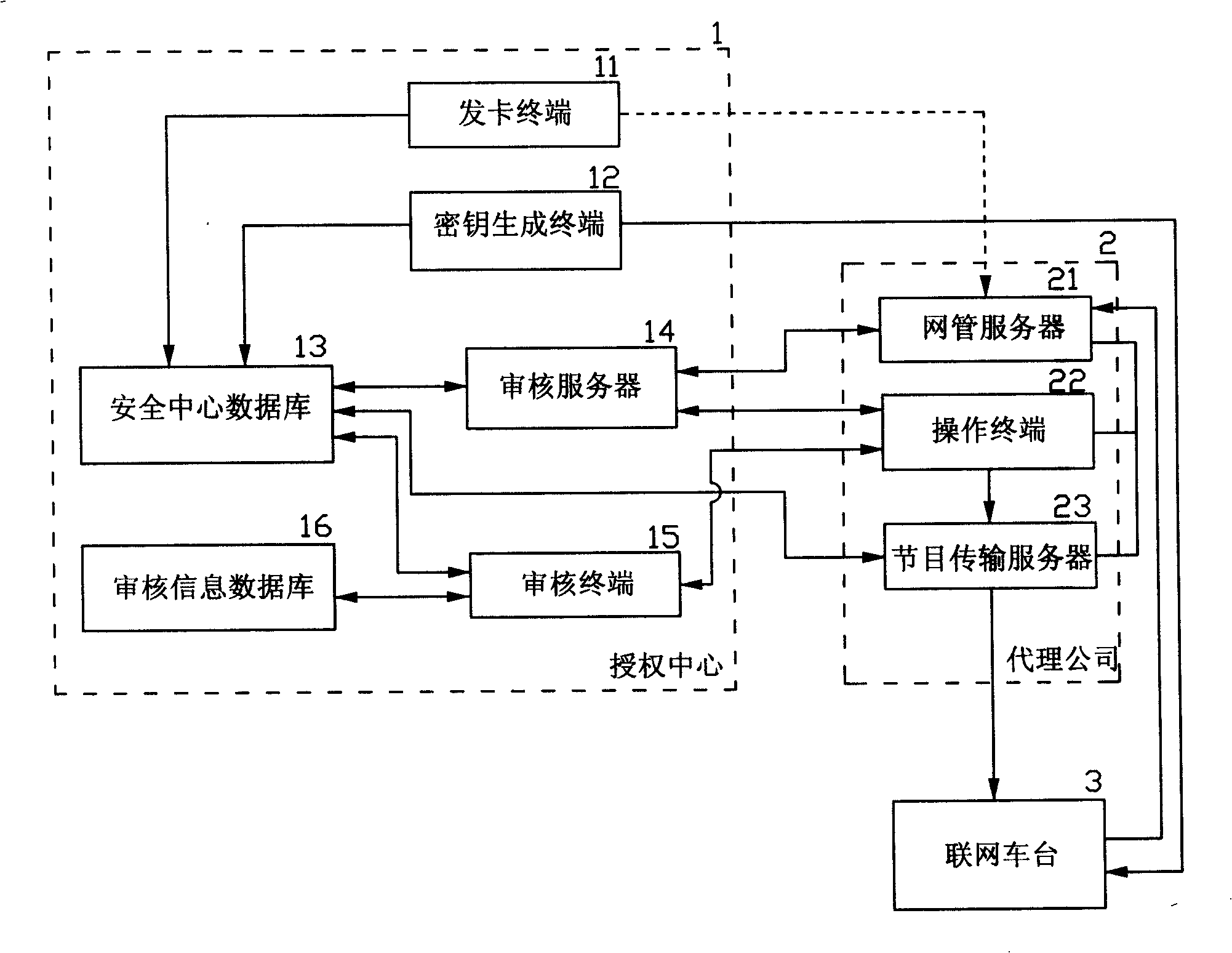 Vehicle networked video advertisement agent authorization electronic processing method and system