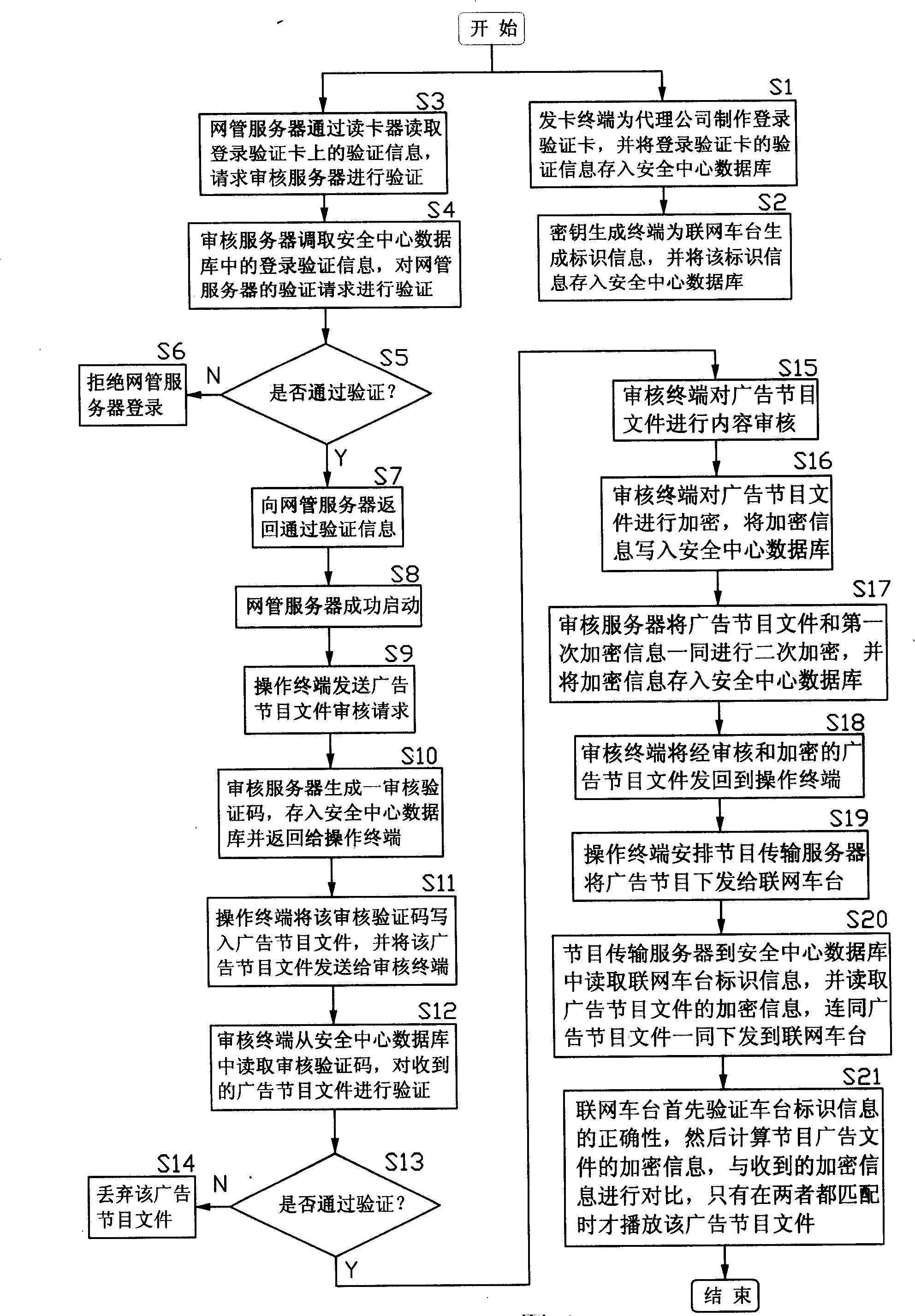 Vehicle networked video advertisement agent authorization electronic processing method and system