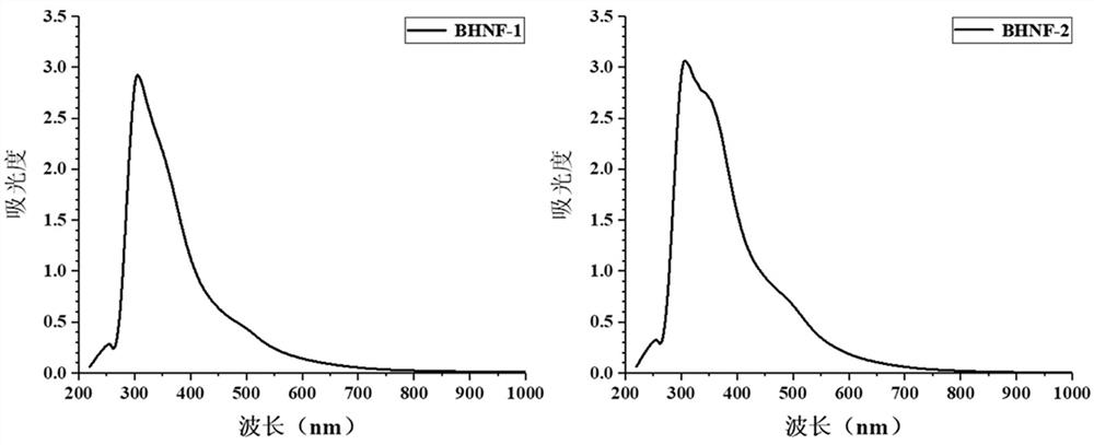 Preparation method of buckwheat husk non-flavonoid substance