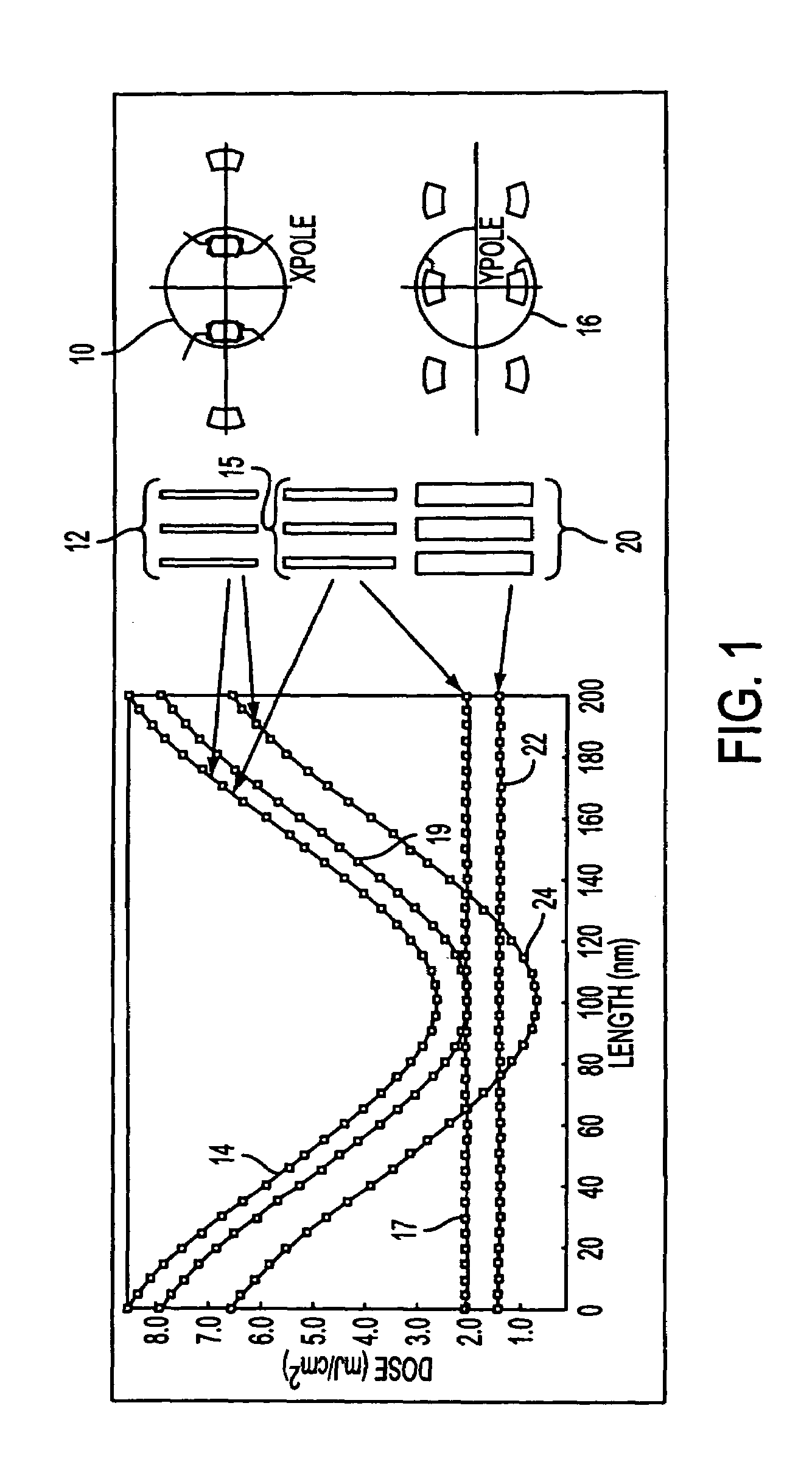 Method and apparatus for performing model-based layout conversion for use with dipole illumination
