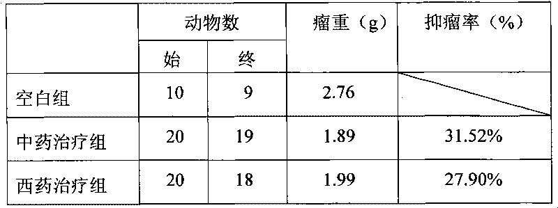 Compound Chinese medicinal preparation for treating lung cancer and preparation method thereof