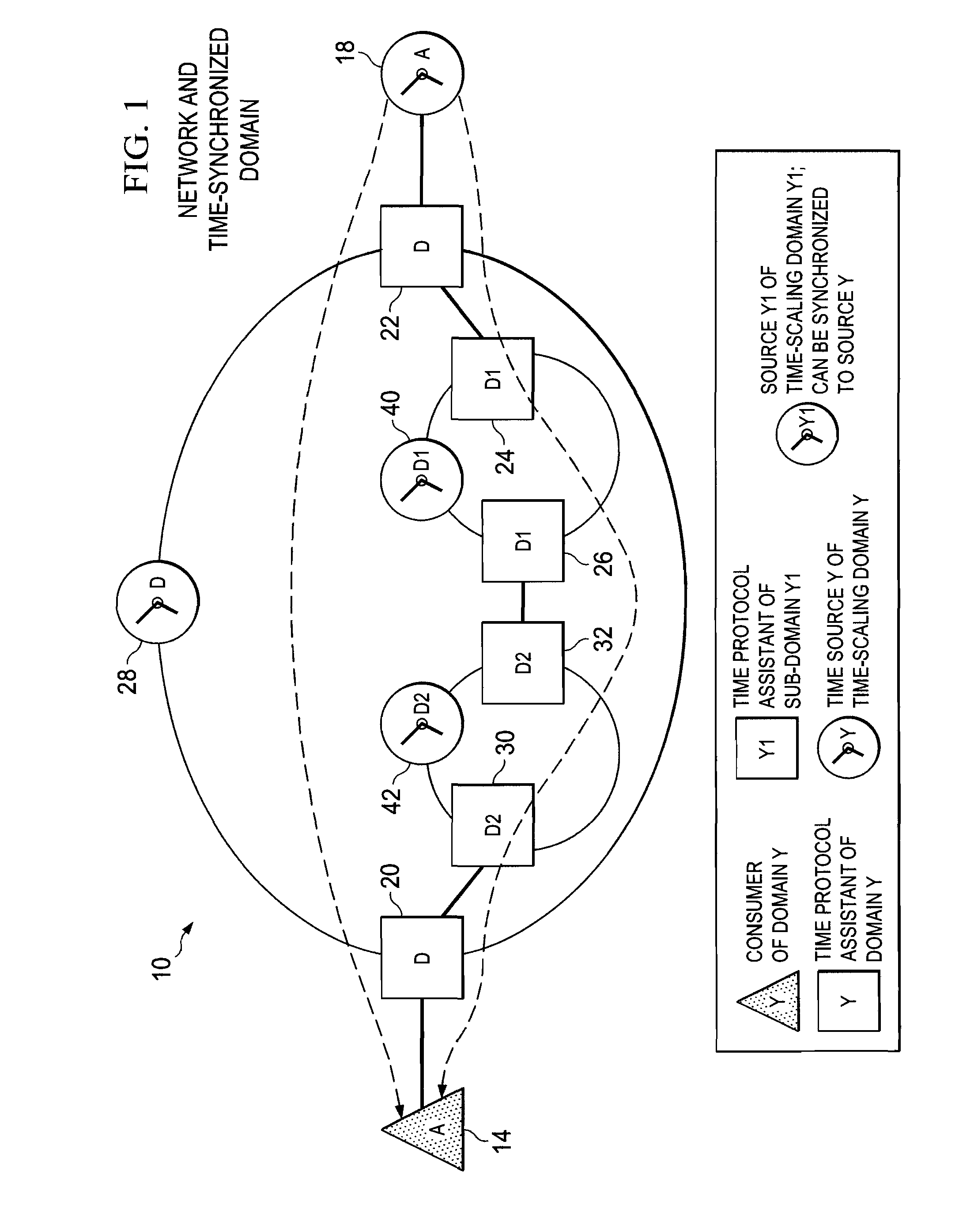 System and method for providing quality inter-domain network time transport