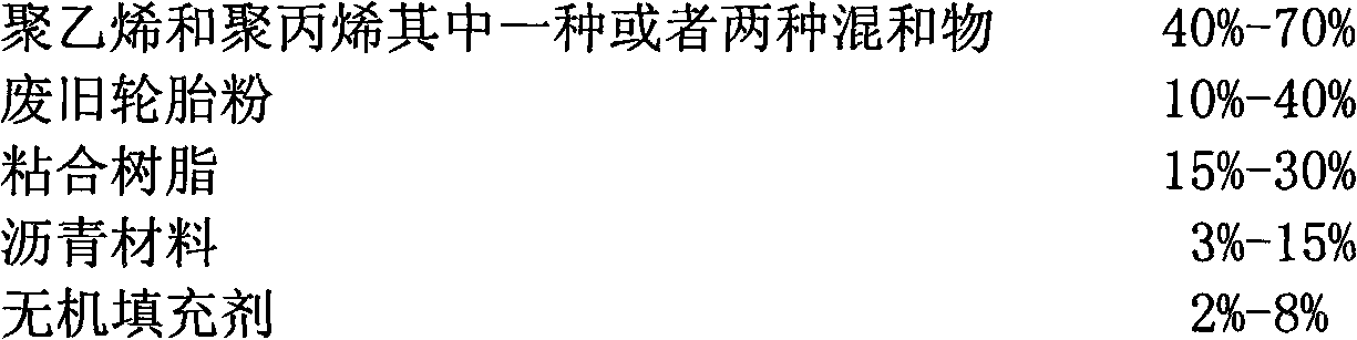 Direct addition type rubber powder composite asphalt mixture modifier and preparation method thereof