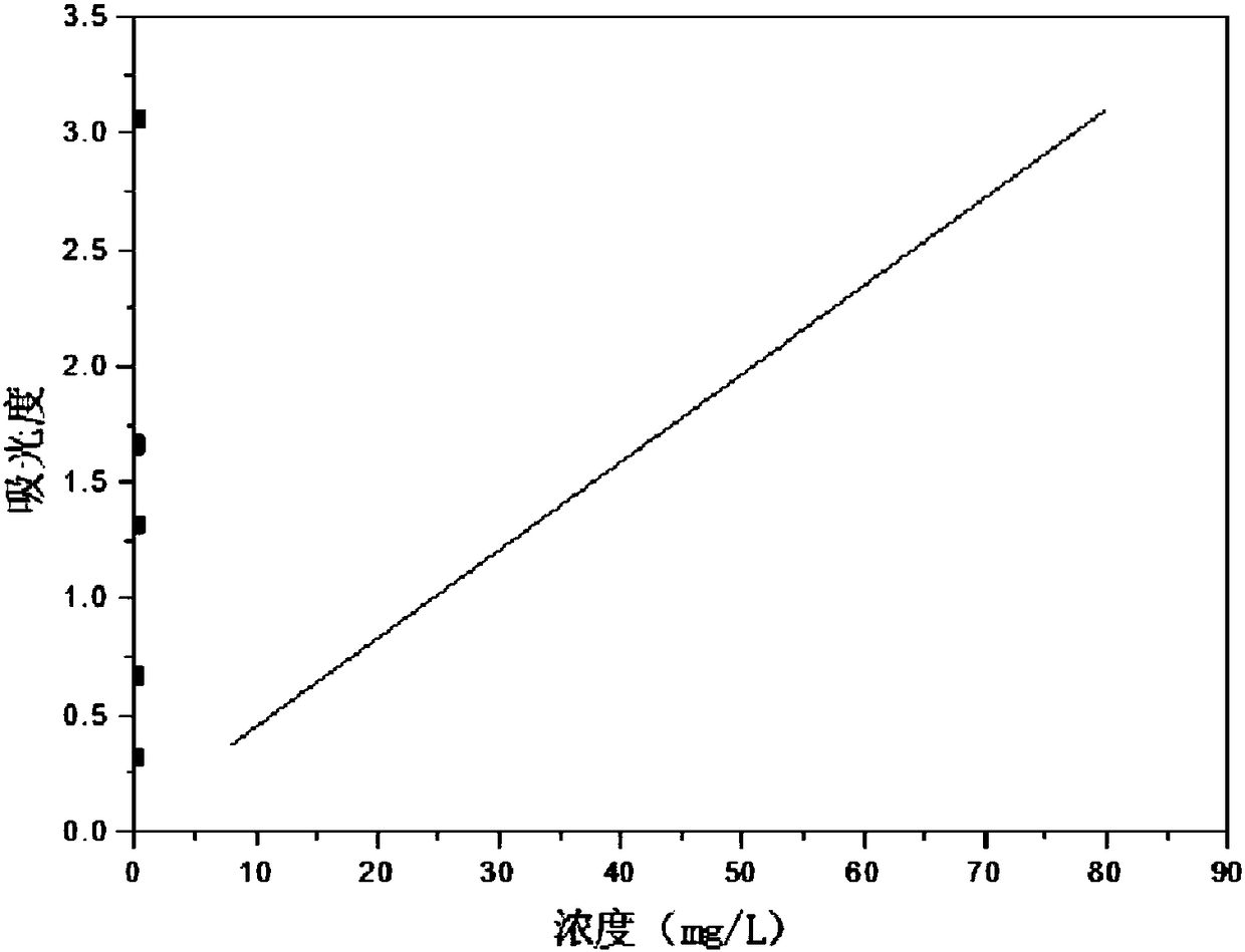 Method for solid-phase catalytic oxidation of polyaromatic hydrocarbon