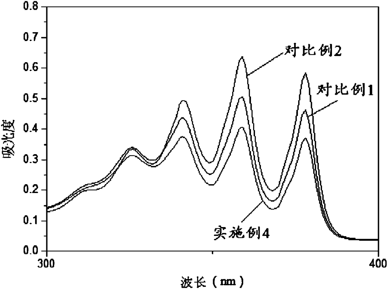 Method for solid-phase catalytic oxidation of polyaromatic hydrocarbon