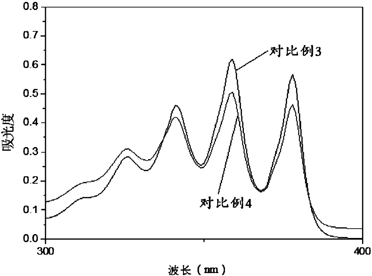 Method for solid-phase catalytic oxidation of polyaromatic hydrocarbon