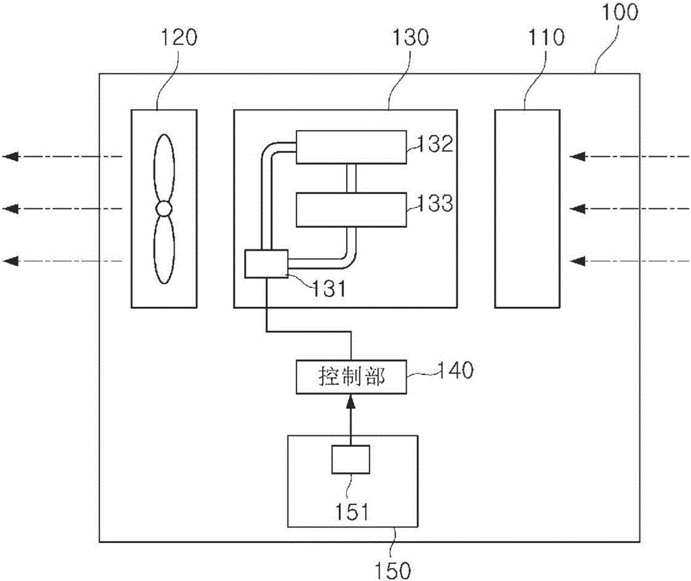 Dehumidification device and operation method therefor