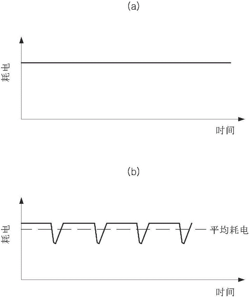 Dehumidification device and operation method therefor